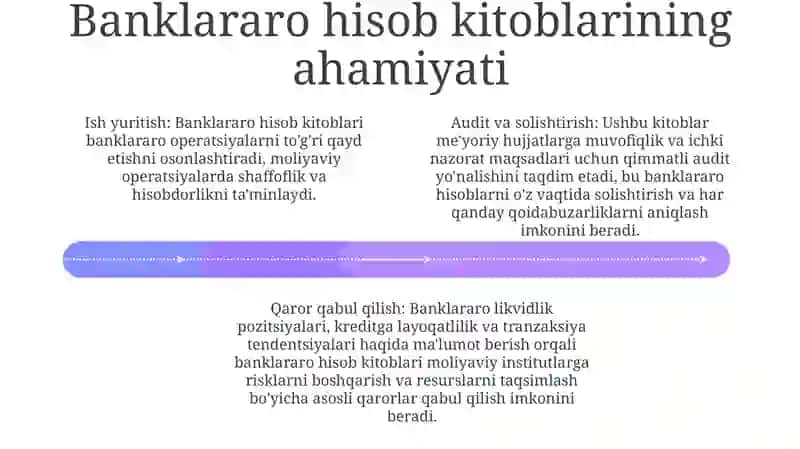 Banklararo Hisob Kitoblarning Hisobi 3