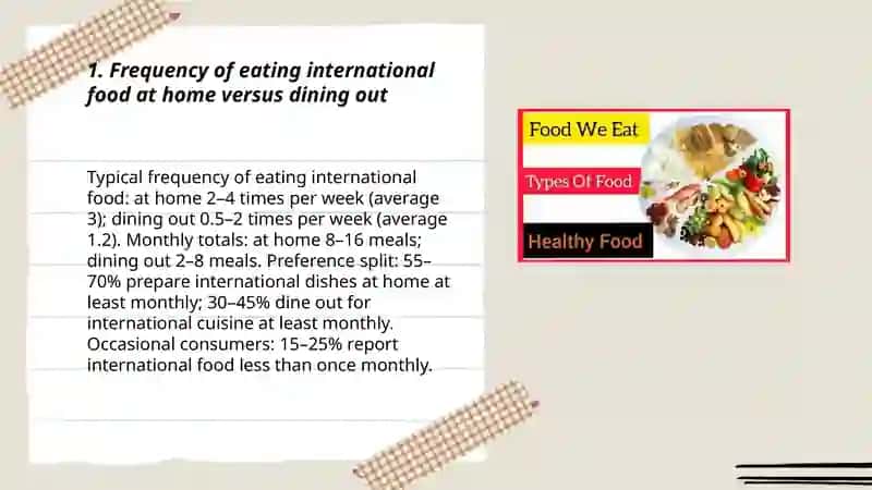 How often do we eat international food 3