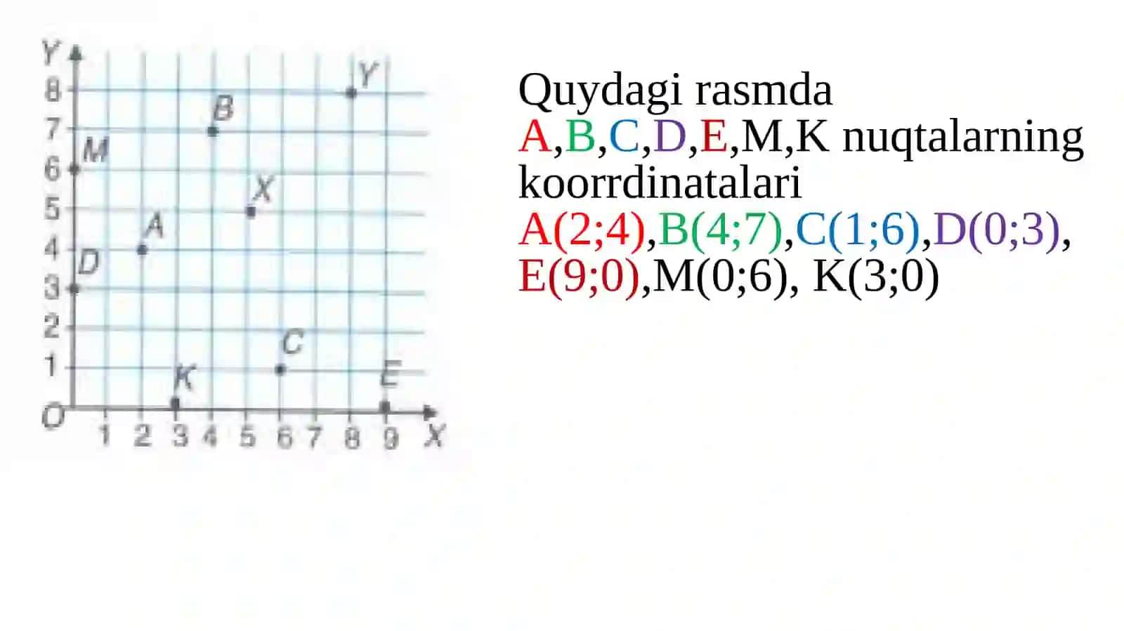 Koordinata burchagi 3