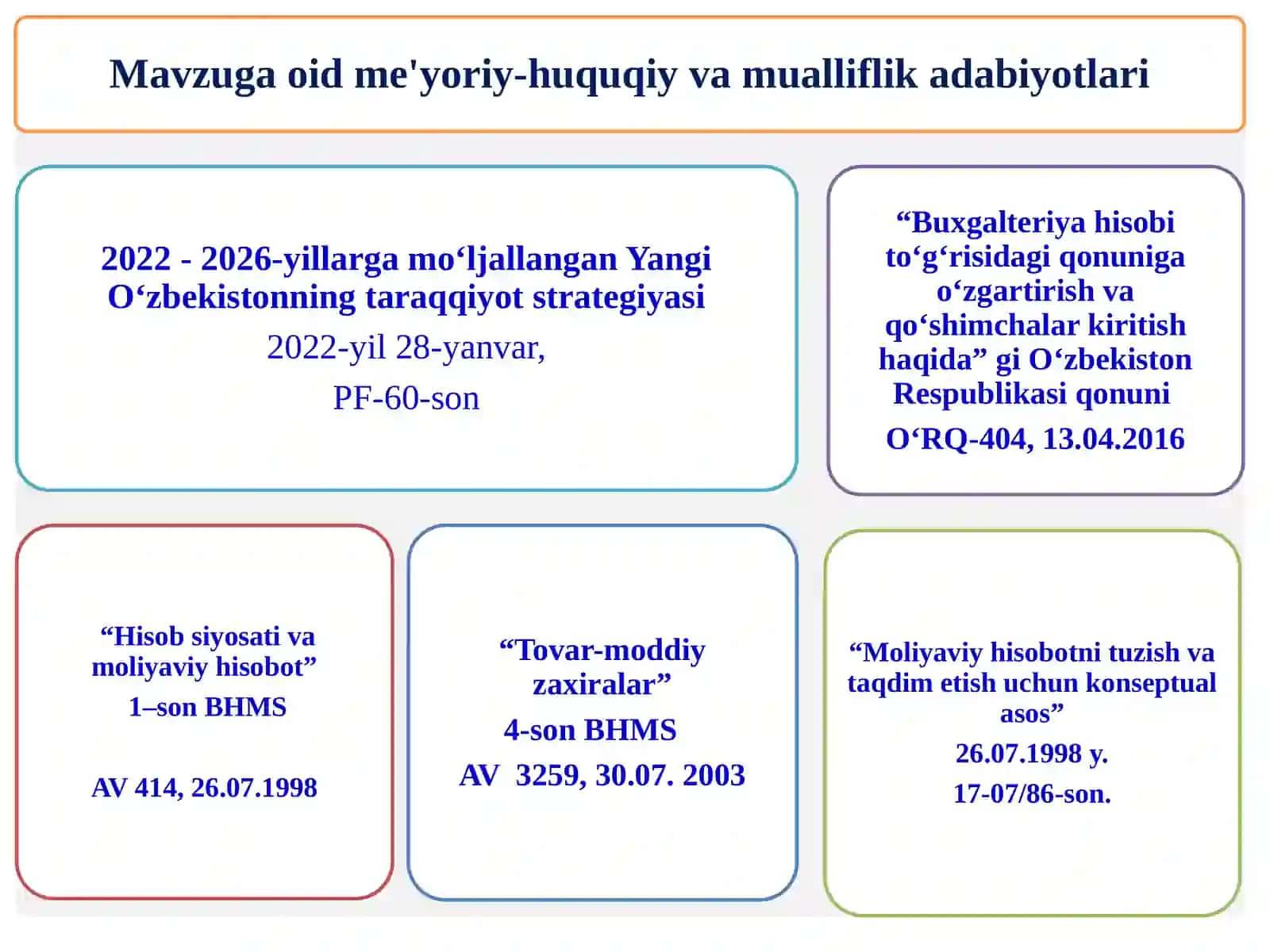 TOVAR-MODDIY ZAXIRALAR HISOBI 3