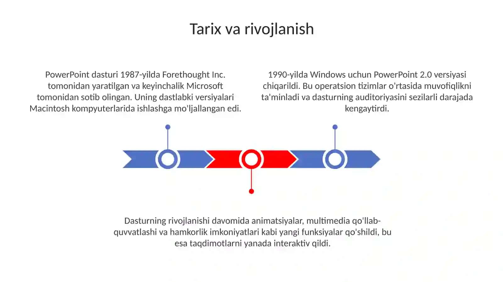 Zamonaviy taqdimot dasturlari PowerPoint 3