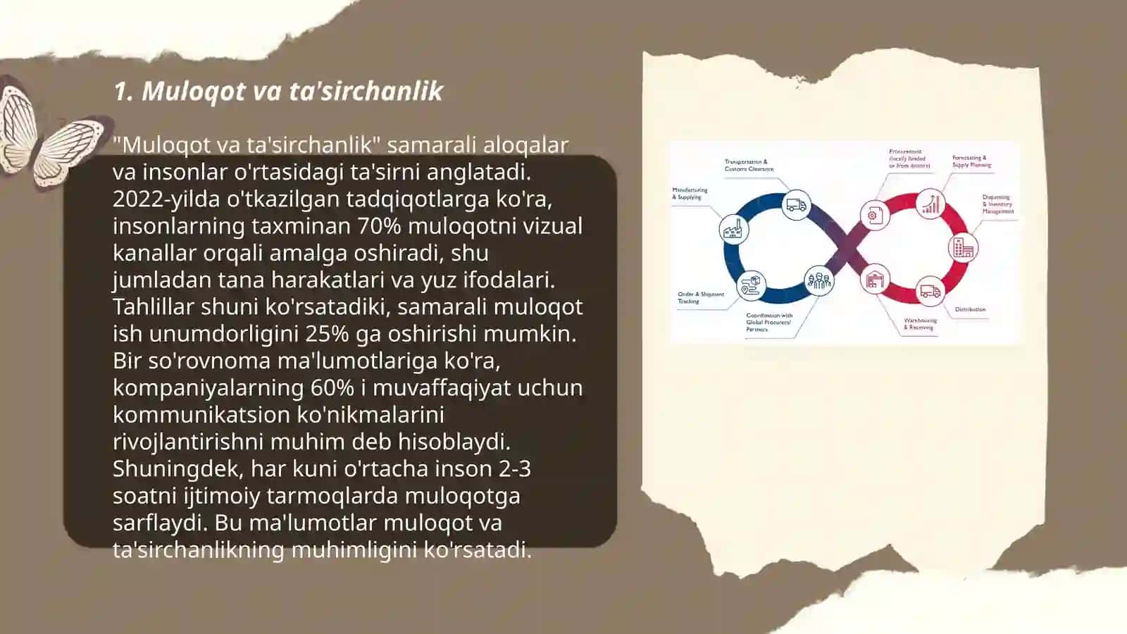 Muloqot va ta'sirchanlik 3