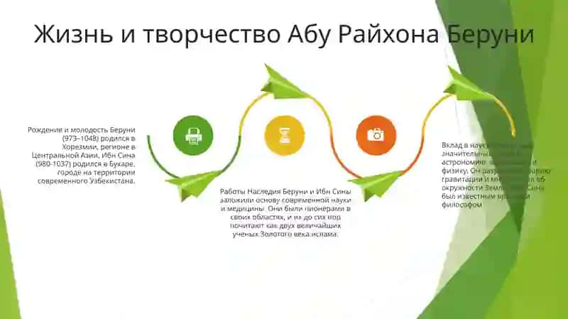 Абу Райхон Беруний И Абу Али Ибн Сино 3
