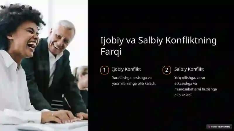 Konfiliktli Muloqotning Asoslari 3