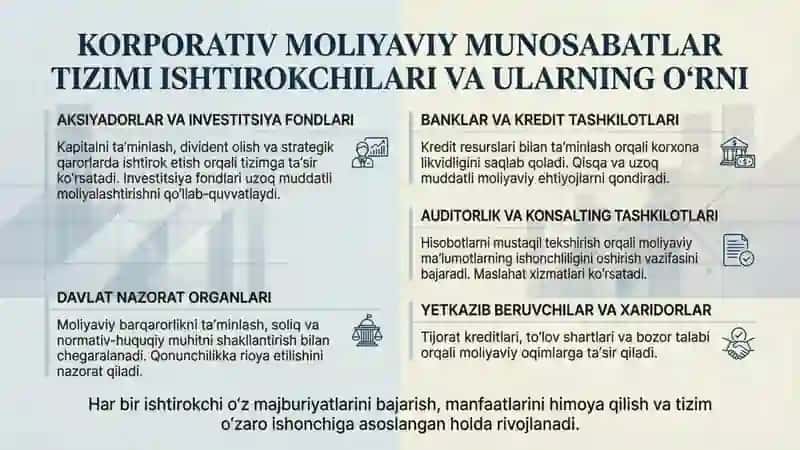 Korporativ moliyaviy munosabatlar tizimi 3