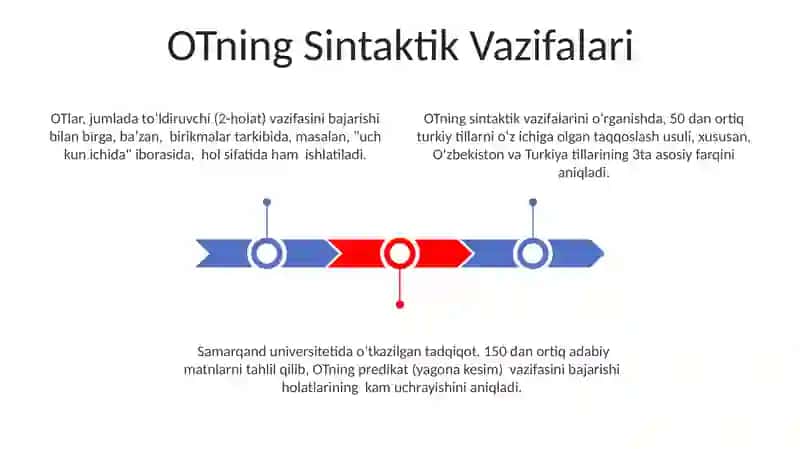 OT So'z Turkumini keng yoritish 3