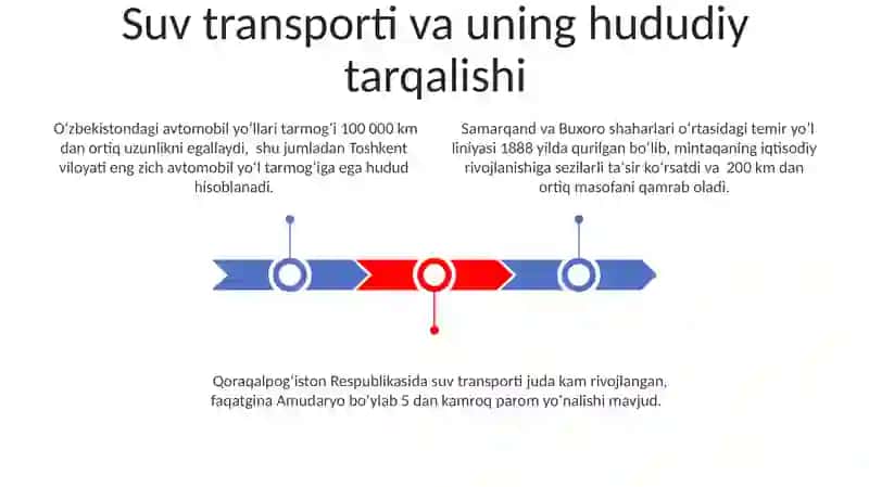 Transport tarmog‘i va uning hududiy joylashuv xususiyatlari 3
