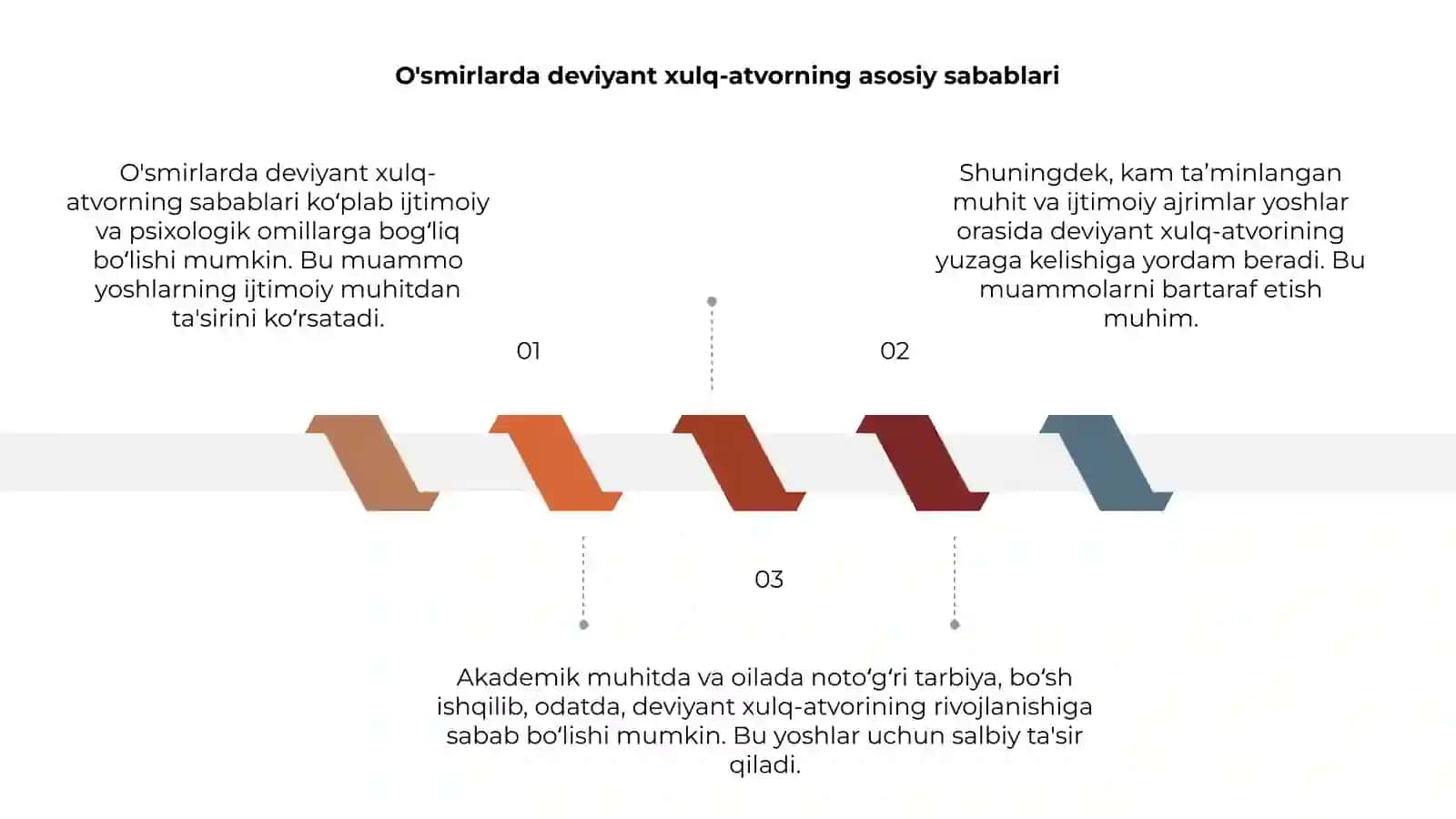 O'smirlarda deviyant xulq- atvor sabablari 3