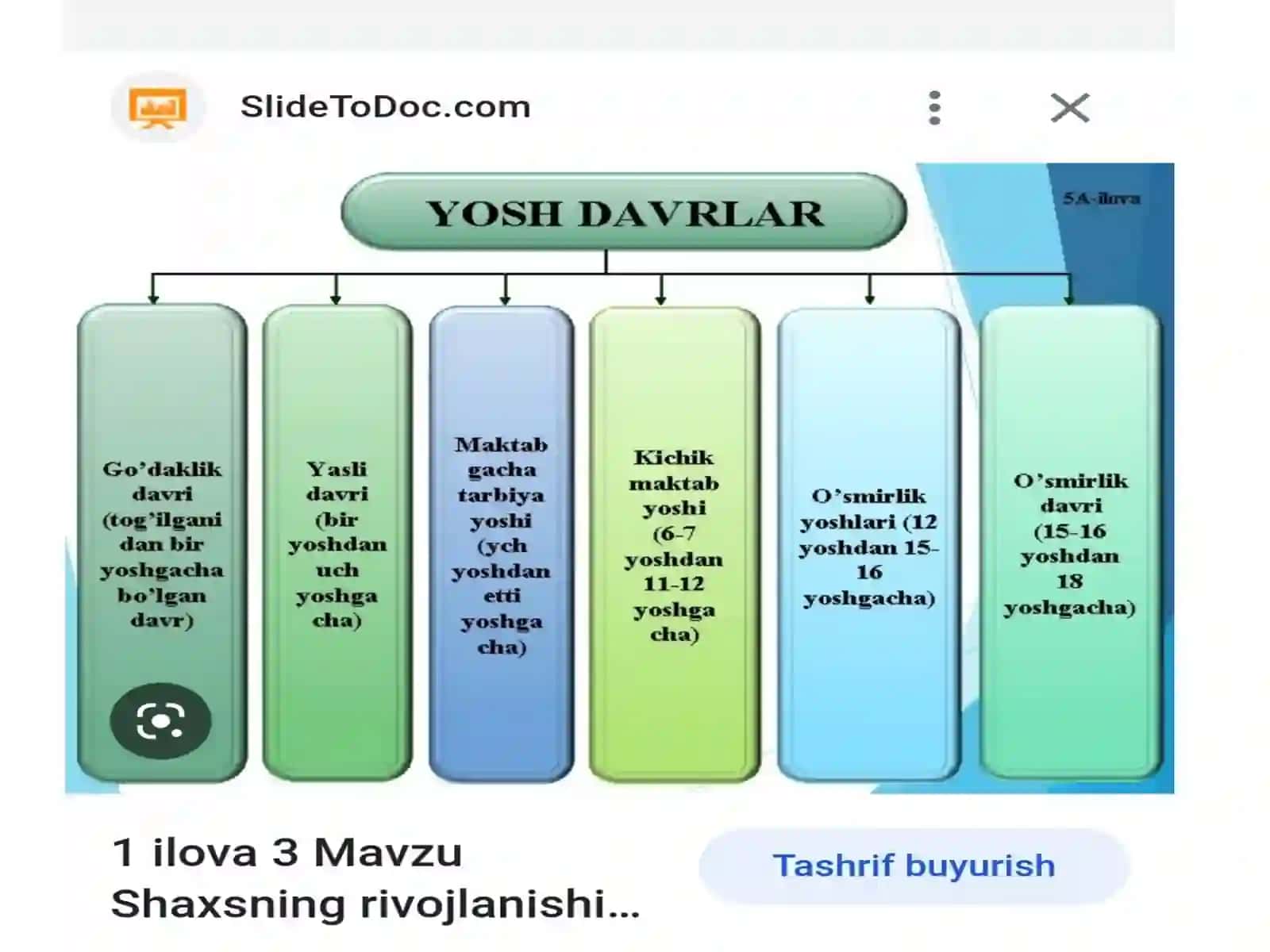 YOSHLIK DAVRNING PSIXOLOGIK XUSUSIYATLARI 3