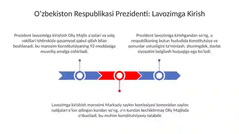 Oʻzbekiston Respublikasi Prezidenti 3
