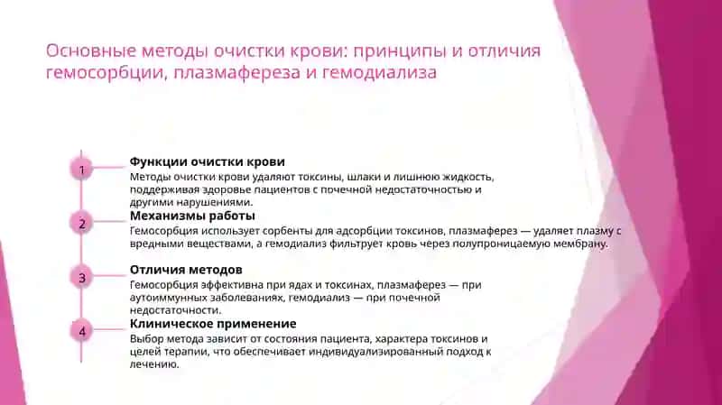 Гемосорбция, Плазмаферез, Гемодиализ 3