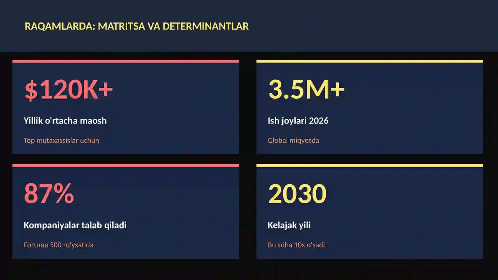 Matritsa va determinantlar 3