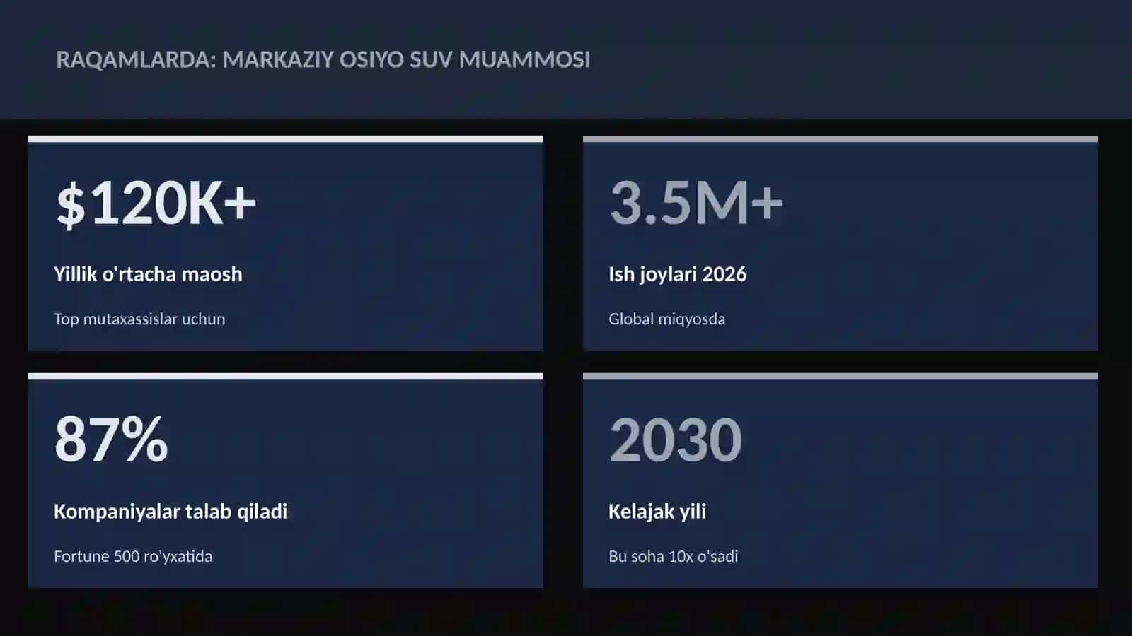 Markaziy Osiyo suv muammosi 3