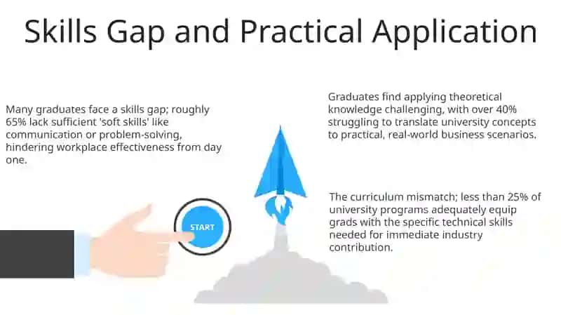 Presentation on Challenges for Graduates 3
