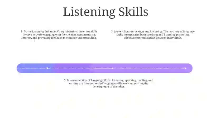 Teaching Language Skills: Listening, Speaking, Reading And Writing 3