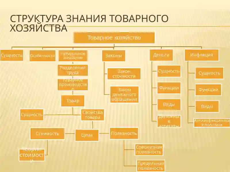 Товарное хозяйство 3