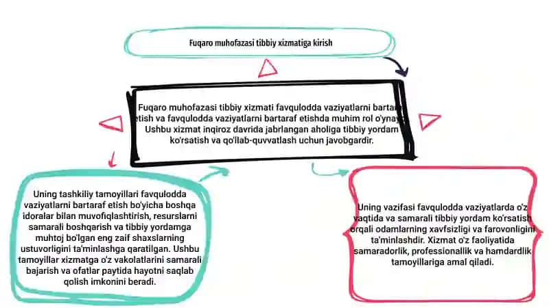Fuqaro muhofazasi tibbiy xizmati 3