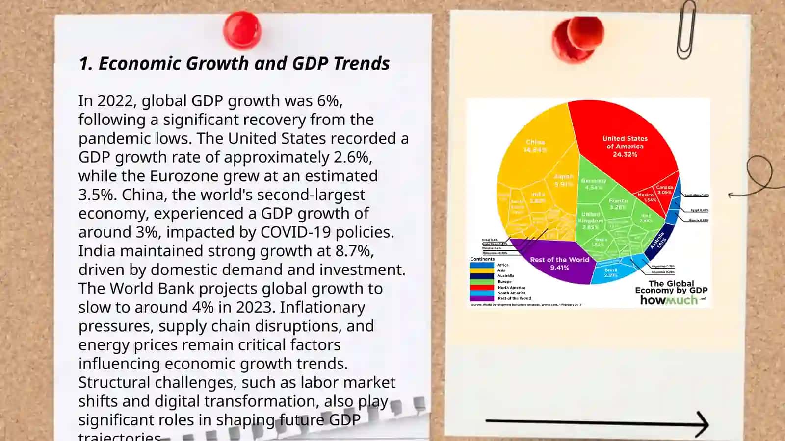 The economic development of my country 3