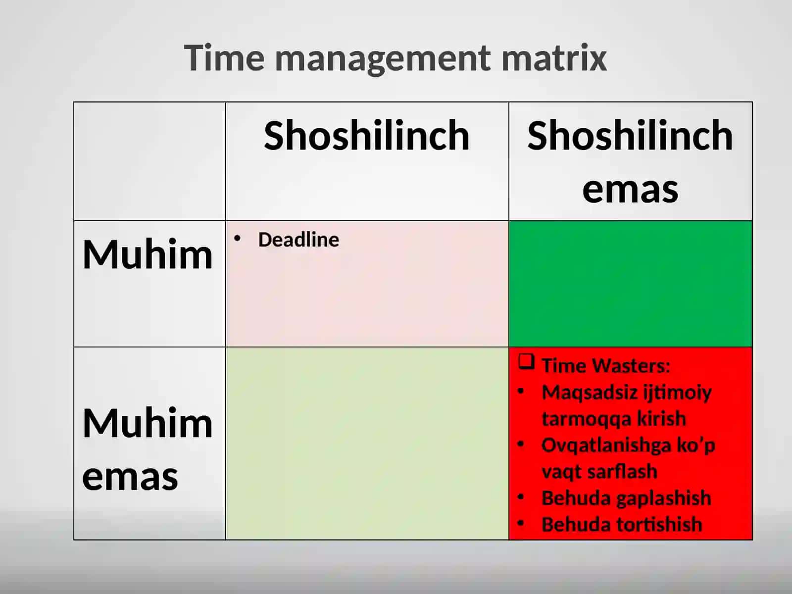 Vaqt taqsimoti (Time management) 3