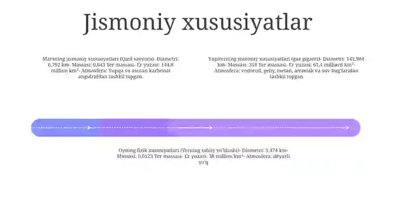 Sayyoralar 3