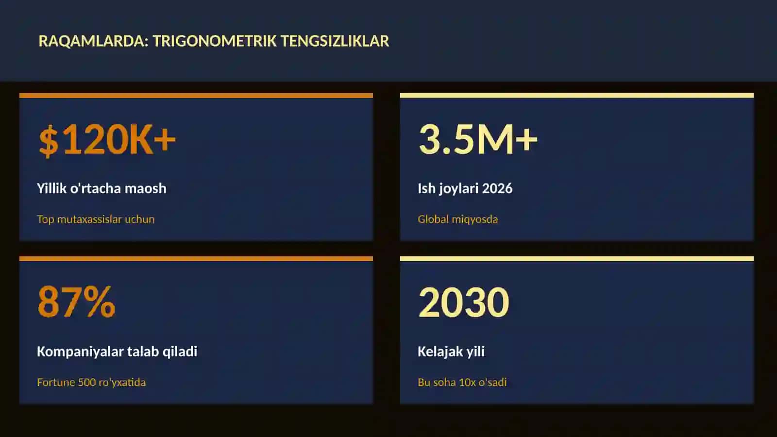 Trigonometrik tengsizliklar 3