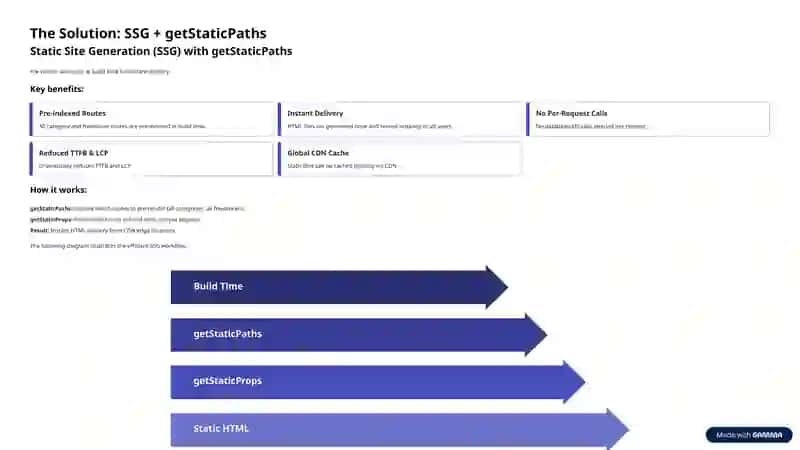 SSR Bottleneck (nextjs v12 loyhasida ssrni performance ga tas'ri va optimizatsiya yo'llari) 3