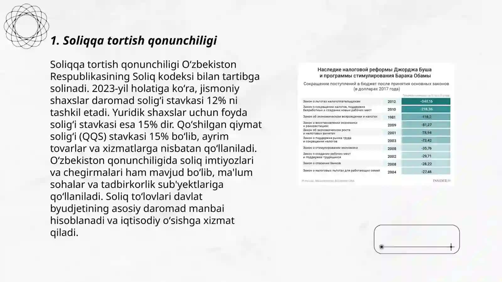 Soliqqa tortish qonunchiligi 3