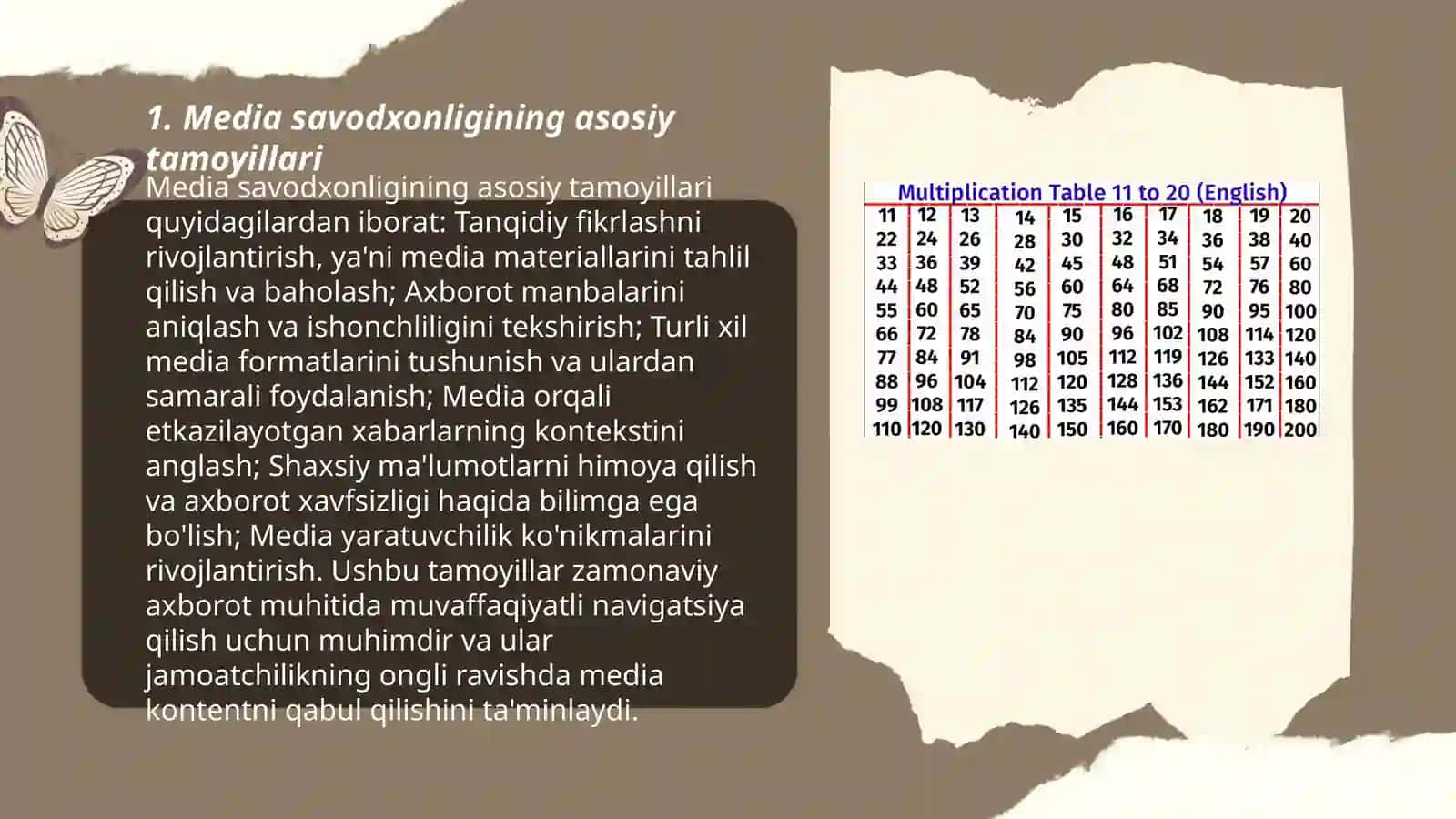 Media savodxonligining asosiy tamoyillari 3