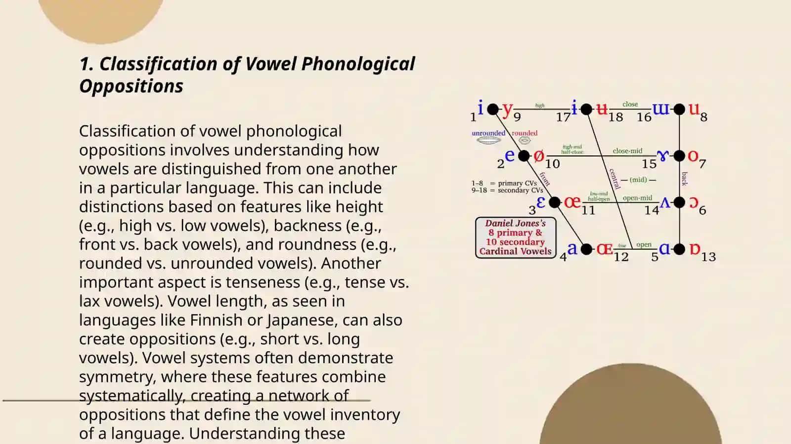 The Classification of the Phonological Oppositions of Vowels 3
