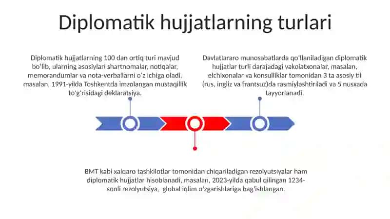 Diplomatik hujjatlar 3