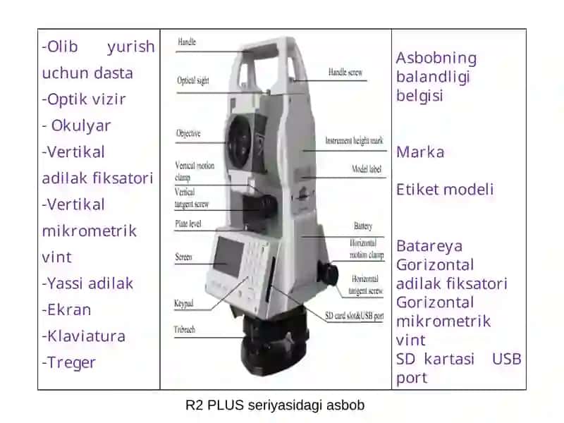 TEODOLIT S`YOMKASI 3