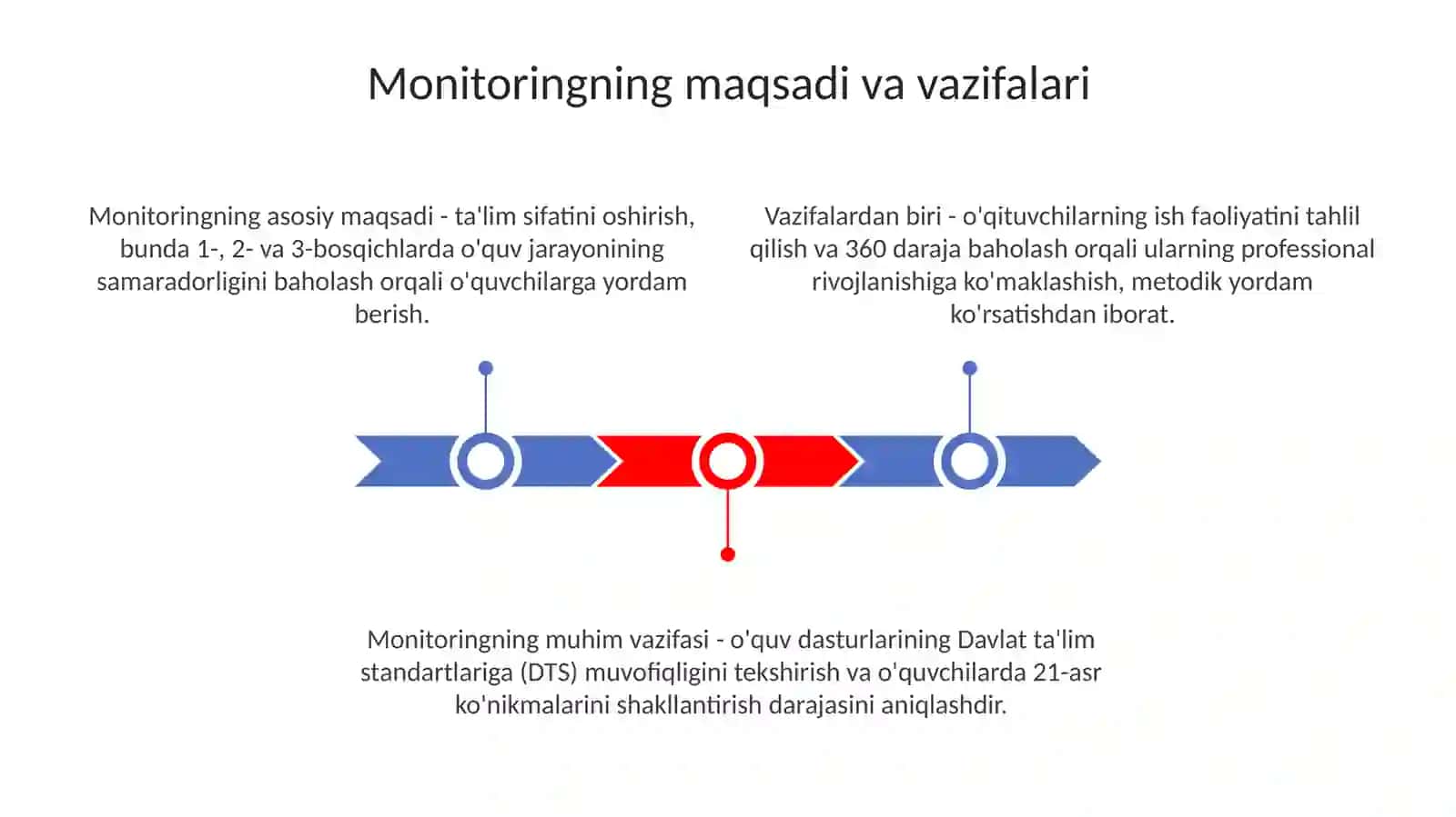Tarbiyaviyishlarmonitoringi 3