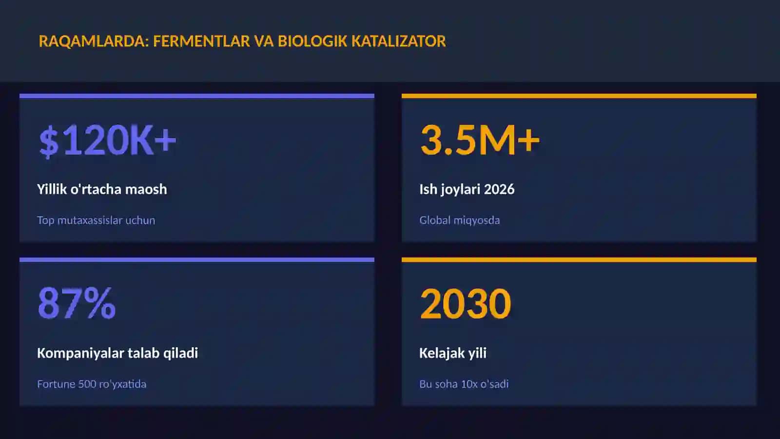 Fermentlar va biologik katalizator 3