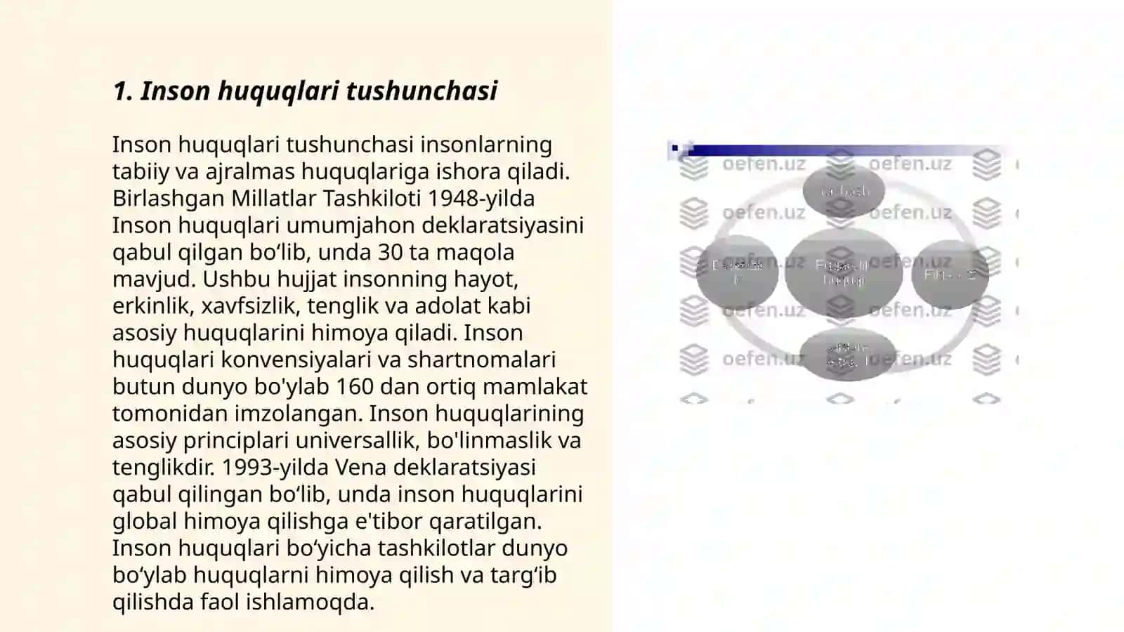Inson huquqlari tushunchasi 3
