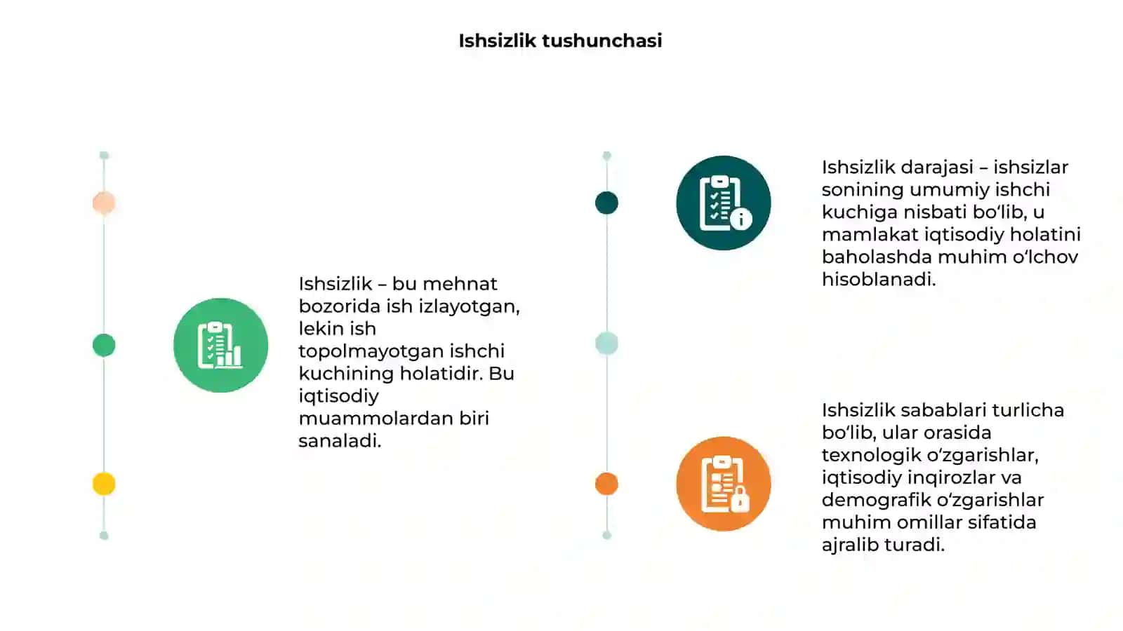 Ishsizlik tushunchasi va ishsizlik darajasining o'lchanishi 3