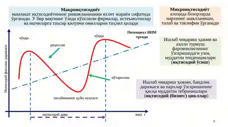 МАКРОИҚТИСОДИЁТ ҲАҚИДА УМУМИЙ МАЪЛУМОТ 3