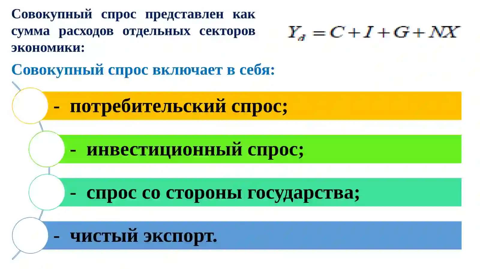 Совокупный спрос и его факторы 3