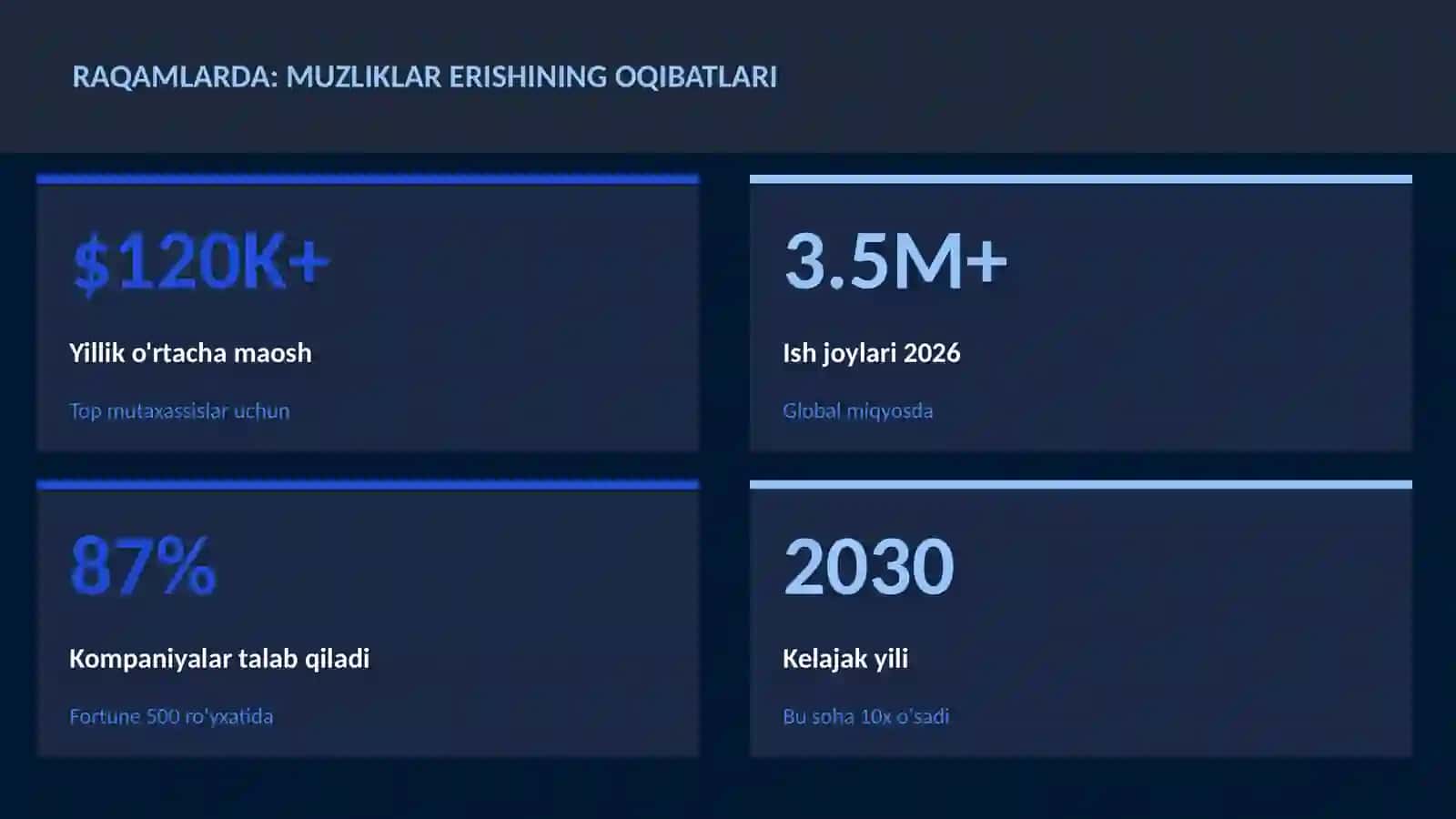 Muzliklar erishining oqibatlari 3
