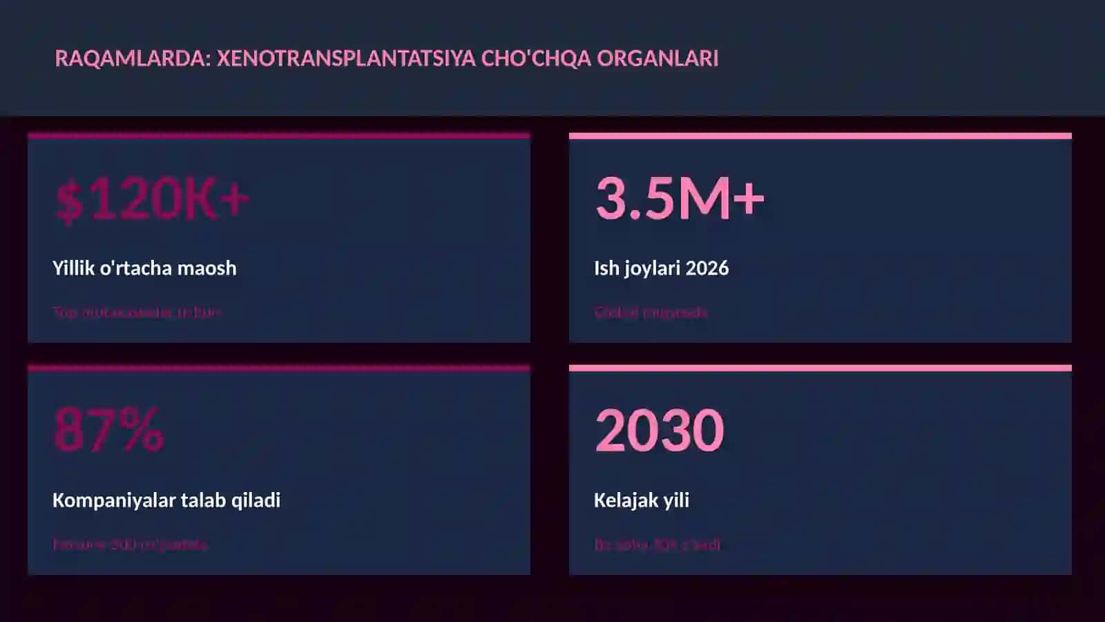 Xenotransplantatsiya cho'chqa organlari 3