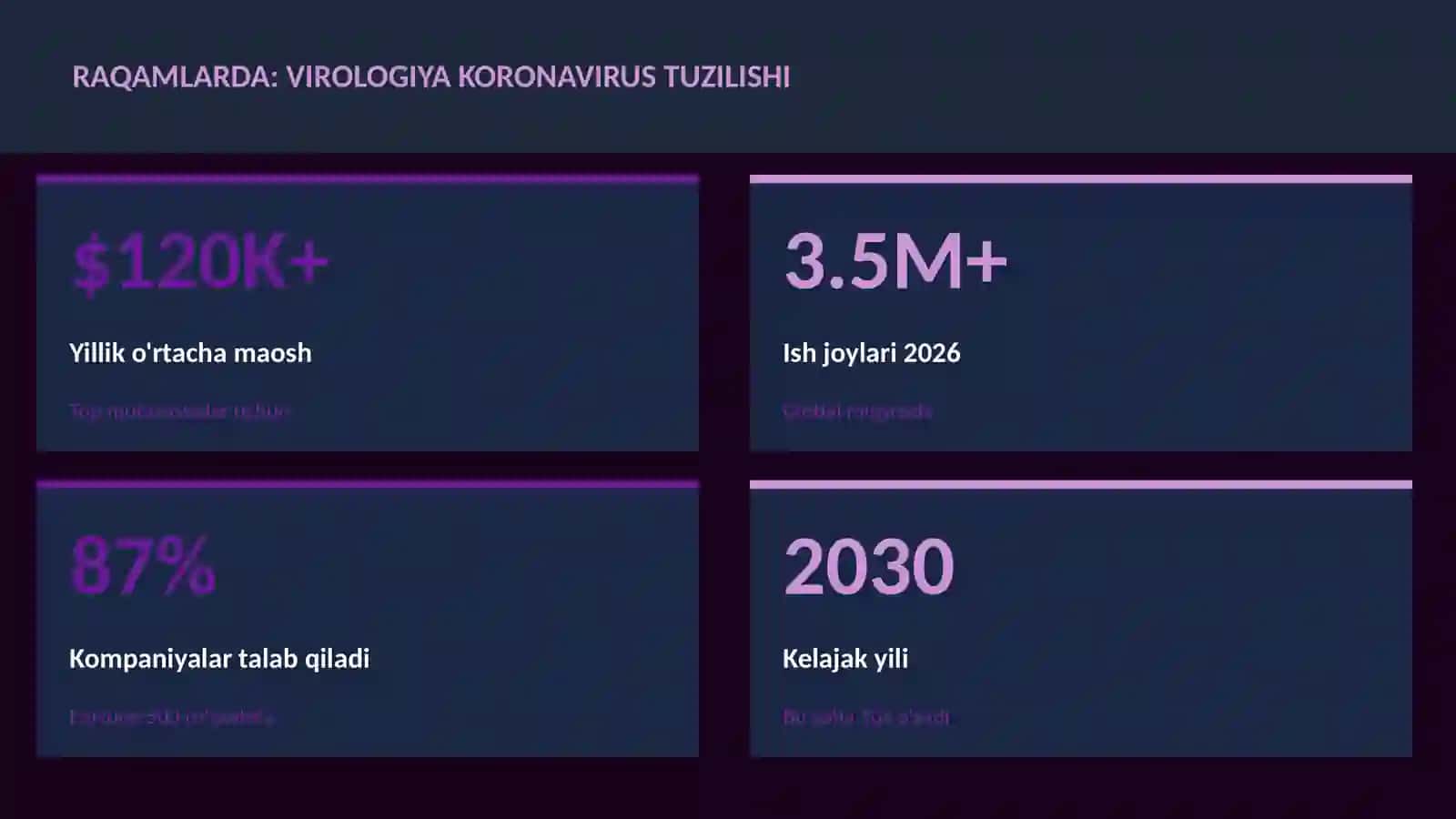 Virologiya koronavirus tuzilishi 3