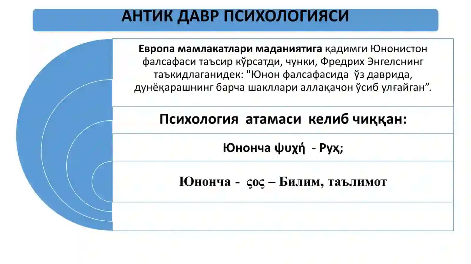 АНТИК ДАВРНИНГ ПСИХОЛОГИК ТАЪЛИМОТЛАРИ 3