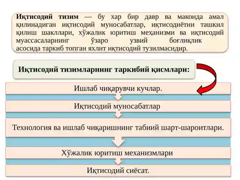 Иқтисодийтизимлар ва мулкчилик 3