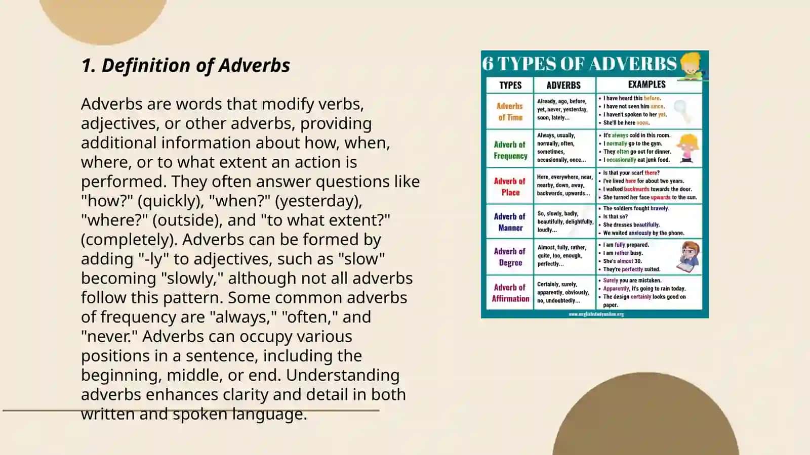 The adverb. Kinds of adverbs 3