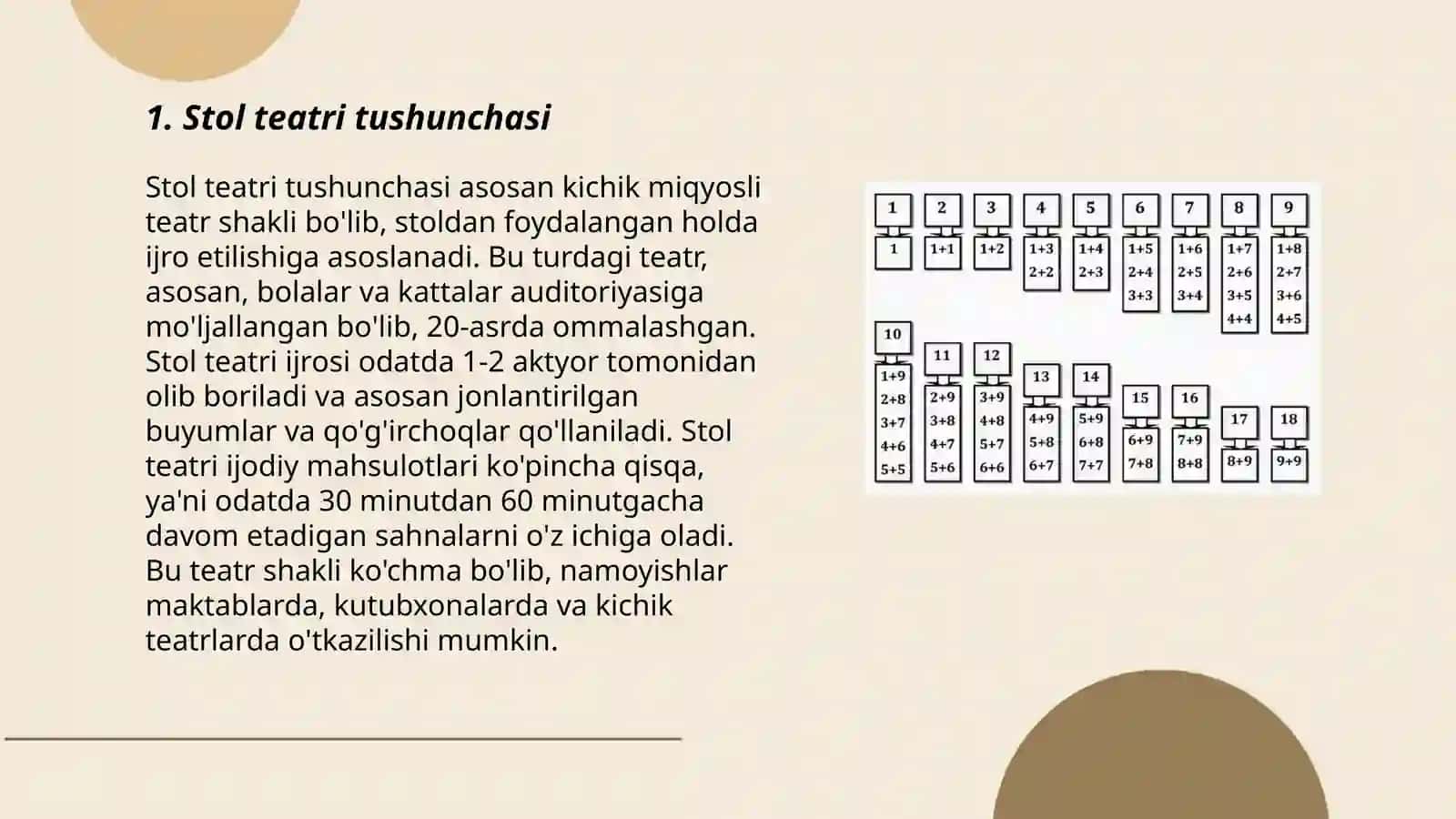 Stol teatrini tashkil etish 3