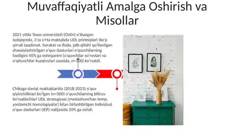 Ta'limning universal dizayni va individual ta'lim dasturi 3