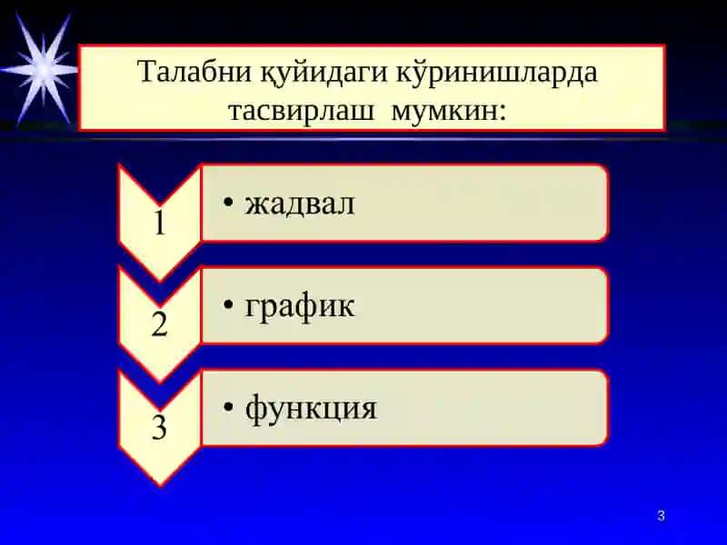 Талаб ва тақлиф 3