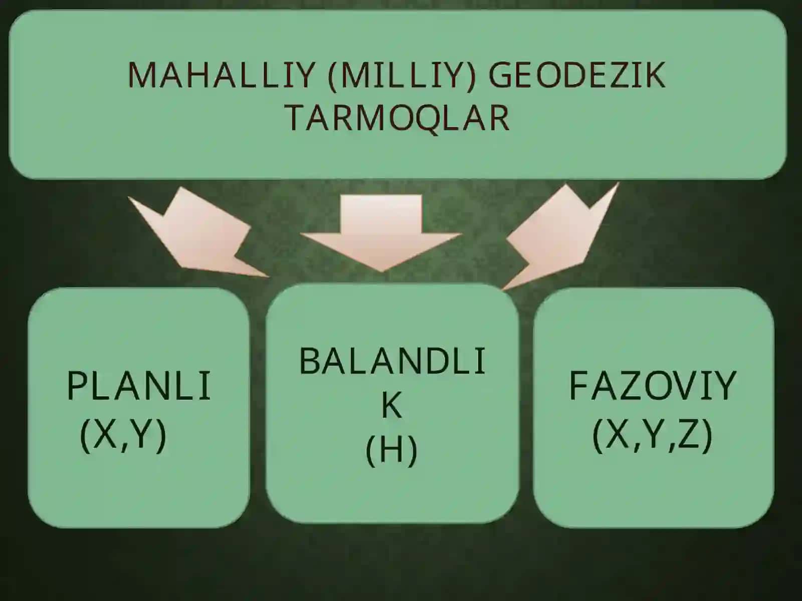 ZICHLASH VA SYOMKA TURLARI 3