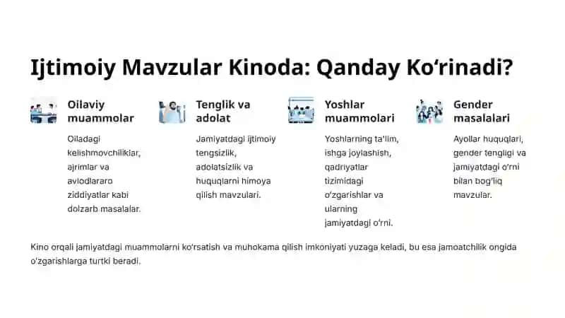 Kinoda Ijtimoiy Mavzular: Jamiyatning Oyna­si 3