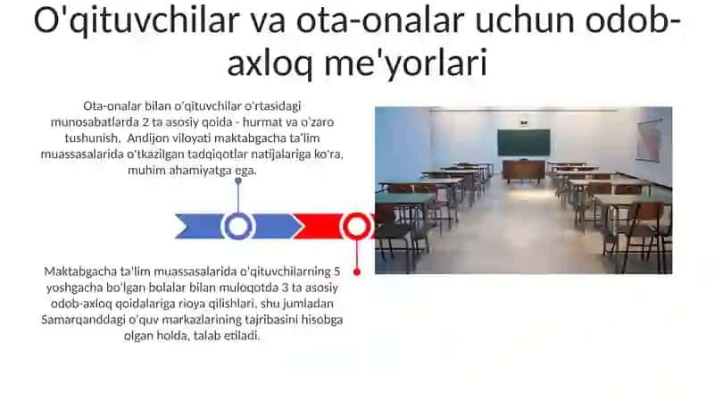 Davra suhbati mavzulari 3