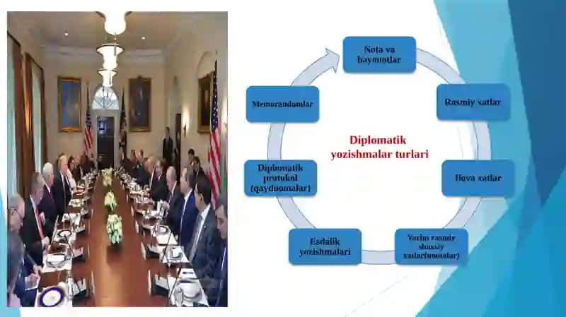 Diplomatik yozishmalar ma'ruzasi 3